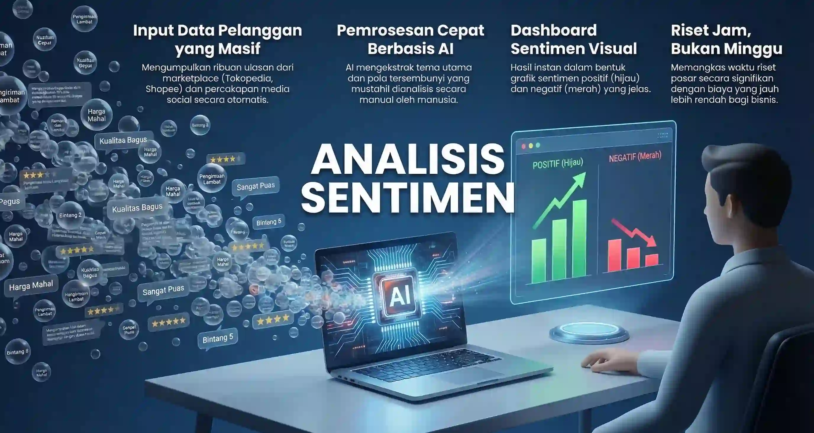 Pelatihan AI untuk Market Research