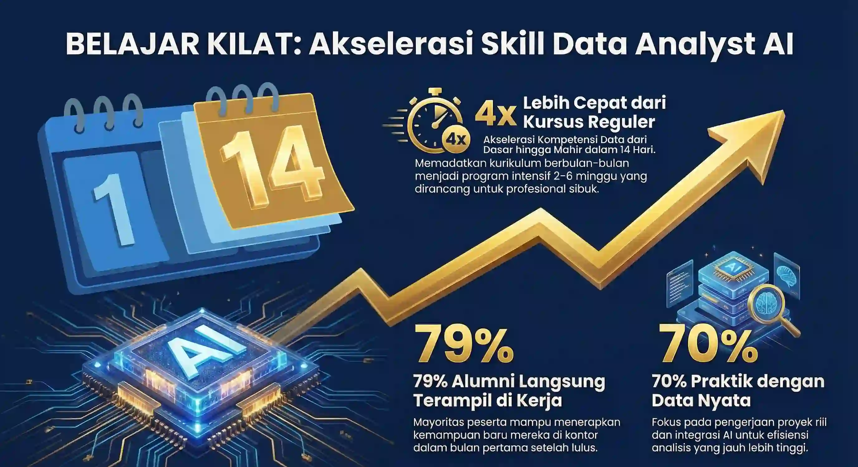 Bootcamp Data Analyst AI Jakarta 2026